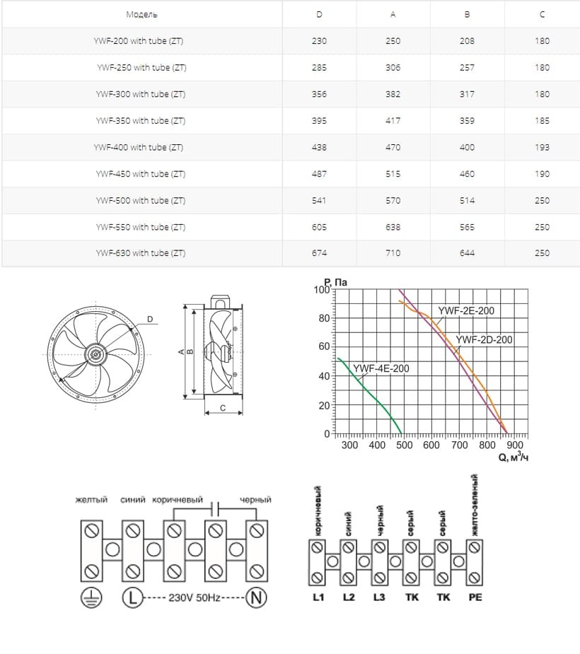 Осевой вентилятор на фланцах Ровен YWF(K)2E-300-ZT (Axial fans) with tube