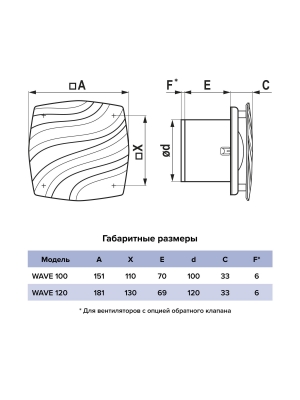 Вентилятор накладной WAVE D120 Black classic ERA