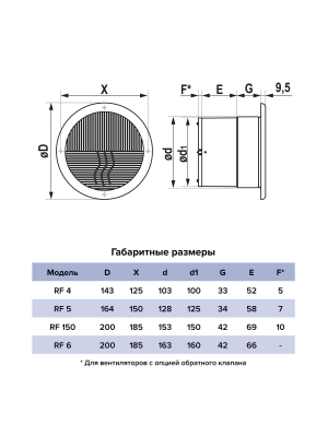 Вентилятор накладной RF D160 AURAMAX