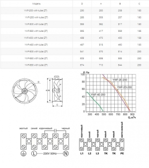 Осевой вентилятор на фланцах Ровен YWF(K)2E-300-ZT (Axial fans) with tube
