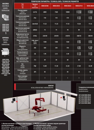 Осевой вентилятор низкого давления Dospel WOKS 800