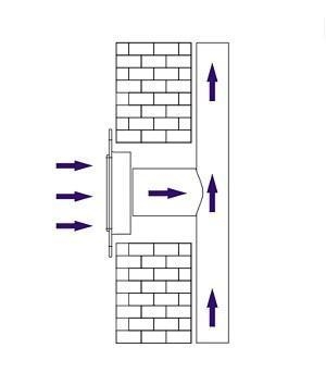 Осевой вентилятор низкого давления Dospel WOKS 800