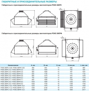Крышный вентилятор РОКС-ВКРС-5,6-О-РК935-3,0кВт/1500об/220-380-У1