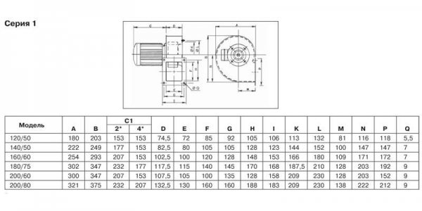Центробежный вентилятор Soler Palau CMT/2-200/80-1,1
